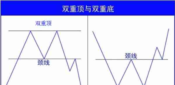 痴人说梦——教你炒期货19（什么是交易形态学？）