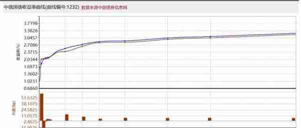 2月资产配置报告｜经济弱复苏，权益投资性价比凸显