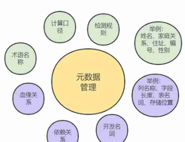 10分钟，讲通透银行数据治理该怎么做