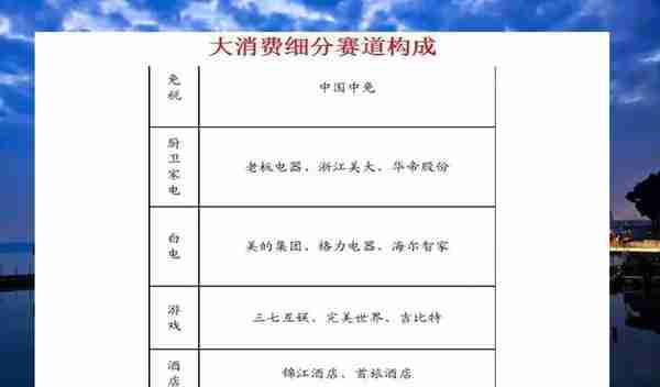 大消费、大科技、大周期细分赛道的龙头股全部整理出来了