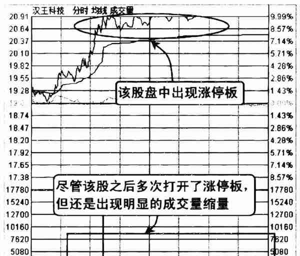 千万别被主力甩下车，但凡“成交量”出现以下信号，股价必然上涨