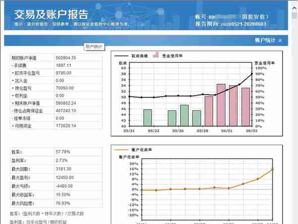 程序化账号全部盈利，知行合一完美体现