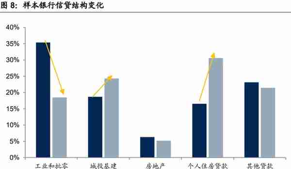 银行业专题报告：十年回顾，资产质量的历史与未来