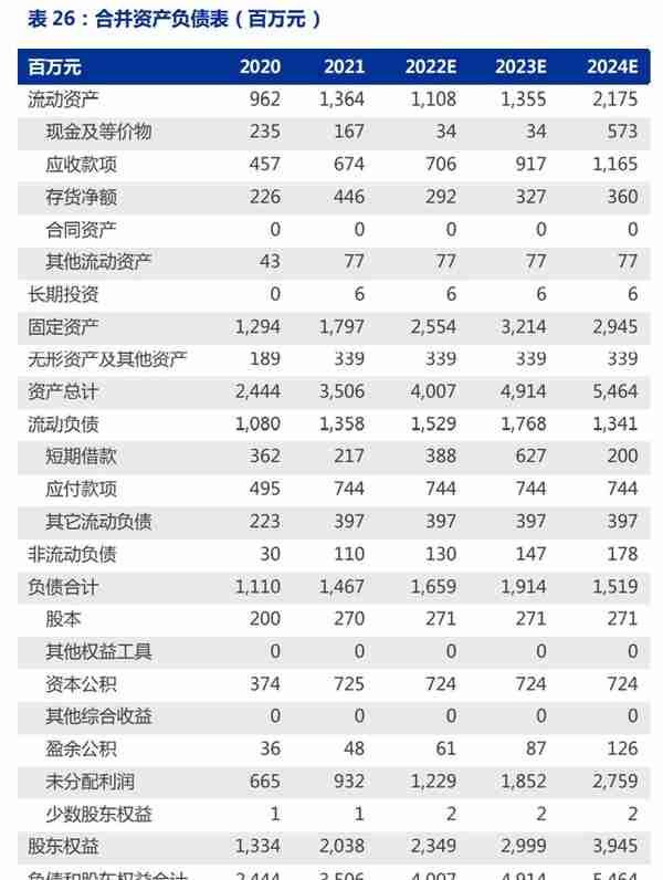 全产业链的氟化工企业，永和股份：含氟高分子材料奠定业绩高增速