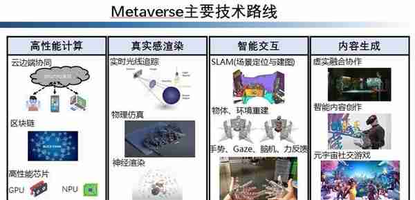 巨头争相布局！引爆全球的“元宇宙”是什么？核心技术有哪些？一文读懂