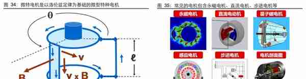 聚焦航天军工领域，航天电器：领跑防务景气，效率提升赋能成长