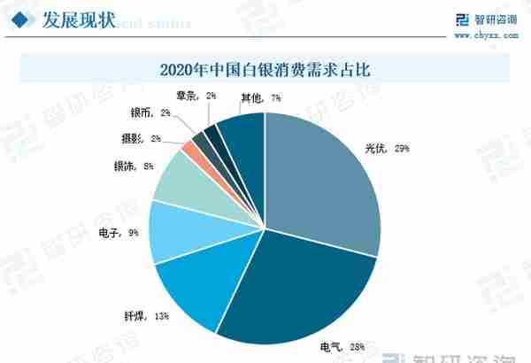 行业预览！中国贵金属行业全景分析及未来发展趋势预测