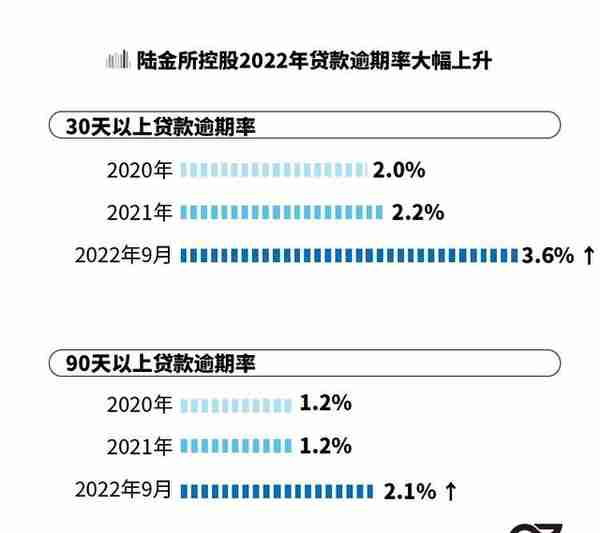 陆金所启动港股双重上市，营收结构继续调整，业绩或仍将波动