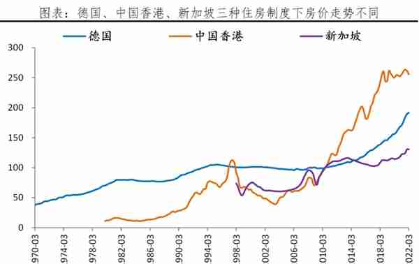 全球房价大趋势：2022