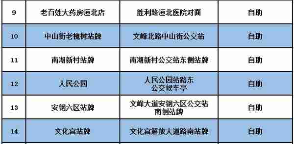 最新！安阳公交IC卡充值站点大全