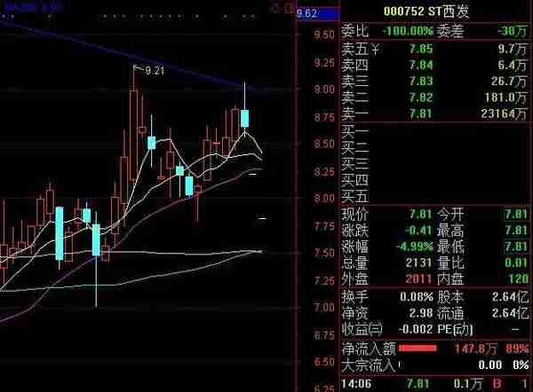 想哭！因“其他风险警示”股票突然ST，如何防？（附名单）