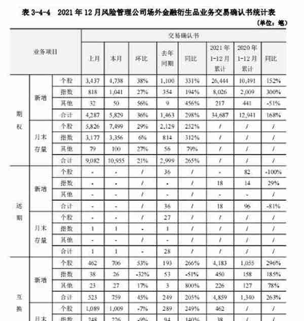 净利润20.79亿，同比增长84%！风险管理业务成为期货公司重要利润增长点