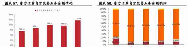 起源上海，东方证券：领跑同行，四大业务角逐大财富管理市场