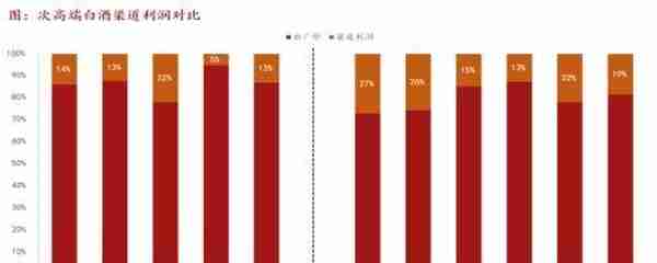 消费税，白酒行业一次难得的重新洗牌