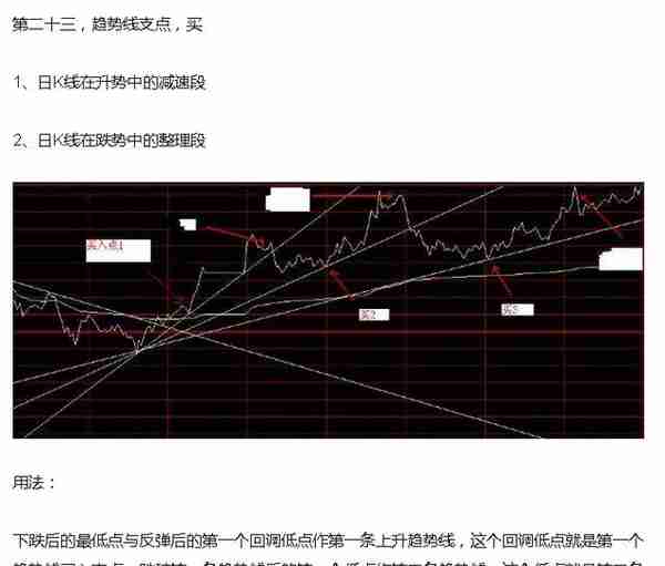 短线炒股熟记这23句口诀，必将受益终身！（图解）