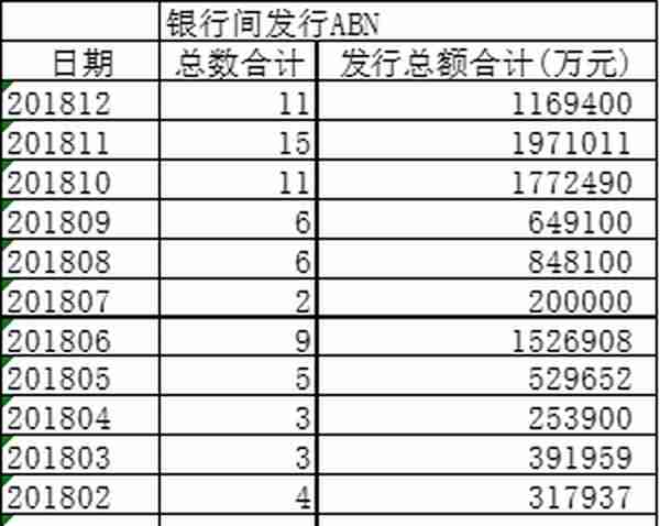 重磅：商业银行被窗口指导 部分资产暂停到交易所发行ABS