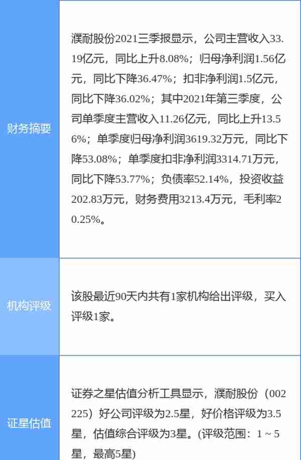 濮耐股份最新公告：一季度净利润7475.68万元 同比下降4.93%