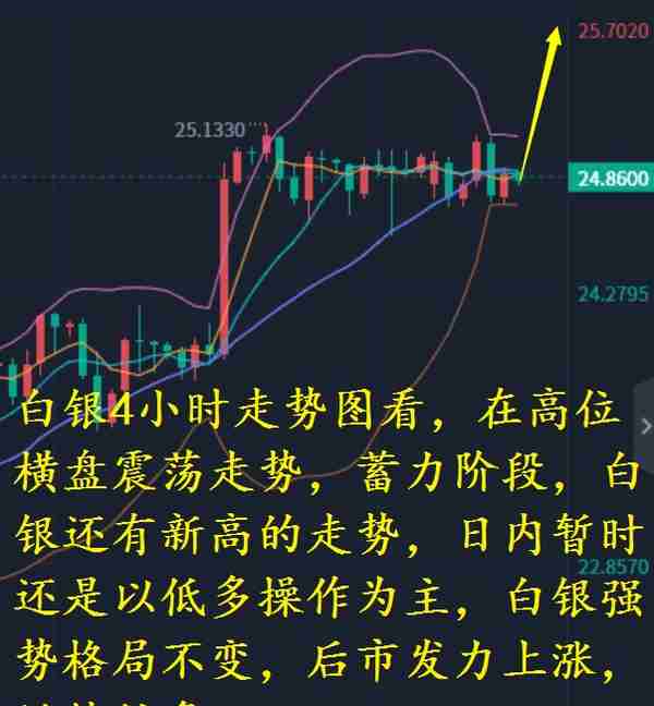 小兵理财：金银回撤支撑位置低多看涨，原油高位压力看下跌为主