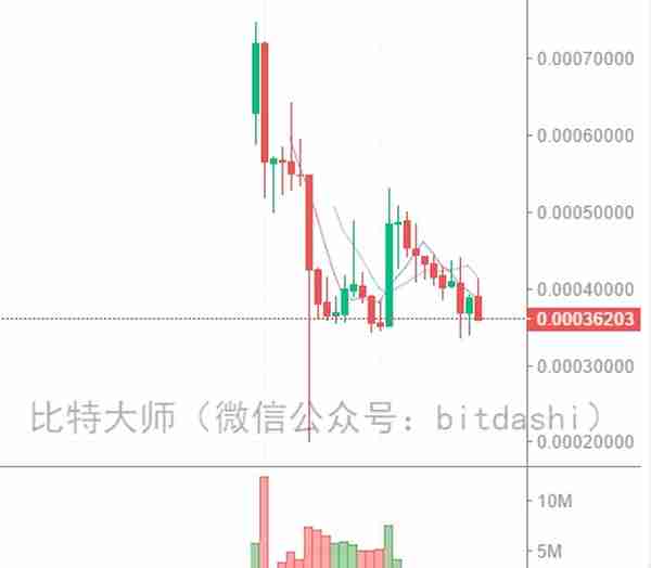 2018年最赚钱的20个ICO项目和最赔钱的15个ICO项目