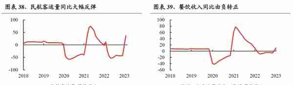 【兴证策略】22个消费行业：哪些有望超预期？