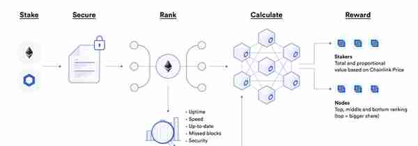 纵览Chainlink在智能合约中的77种应用方式