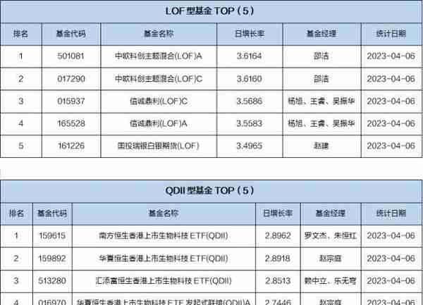 基金导读：半导体大涨，这只基金年内收益领先市场