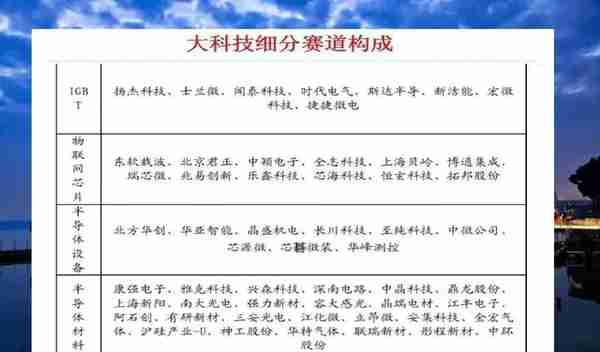 大消费、大科技、大周期细分赛道的龙头股全部整理出来了