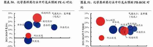 【兴证策略】22个消费行业：哪些有望超预期？