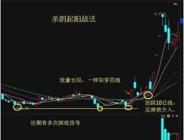 股票短线交易的十大技巧和四种介入方法，纯干货建议收藏