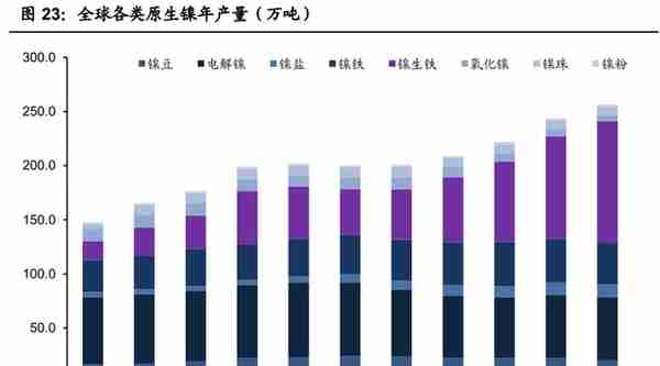 镍行业专题研究报告：镍的供需变革