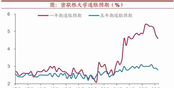 全球粮价会迎来新一轮上行吗？