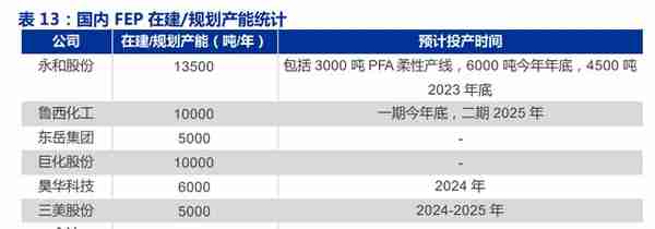 全产业链的氟化工企业，永和股份：含氟高分子材料奠定业绩高增速