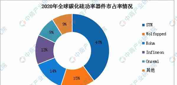 2022年中国碳化硅行业产业链全景图上中下游市场及企业剖析