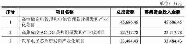 新股南芯科技发行申购，估值和发行价不算低，股民中签会破发吗？