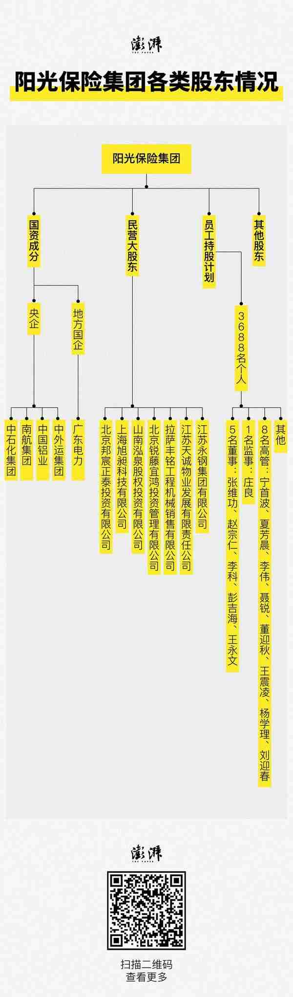 阳光保险股权拆解①｜七匹狼、涌金系、隐秘的富豪等浮出水面