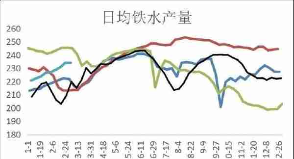 华联期货：螺纹钢：旺季来临 关注库存去化