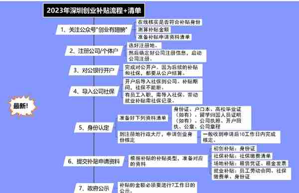 在深圳创业还要自己交社保那就亏了，这钱有人社局替你出