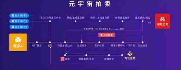 元宇宙，一个可以被广泛运用在各个行业里的新技术！