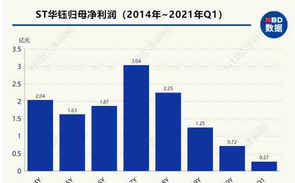 ST华钰二股东溢价超20%转让股权 公司曾被叶飞举报坐庄