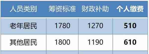 南京人，重要提醒：12月25日截止！