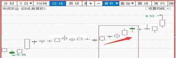 成交量下主力无秘密，牢记“上涨会放量（见顶），下跌缩量（见底）”口诀，你也可以赚的一身家财