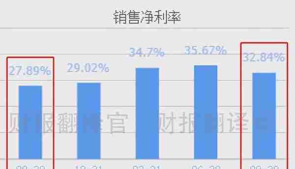 拥有国内最大光伏制氢项目的公司,Q3业绩创历史新高,股价仅10元多