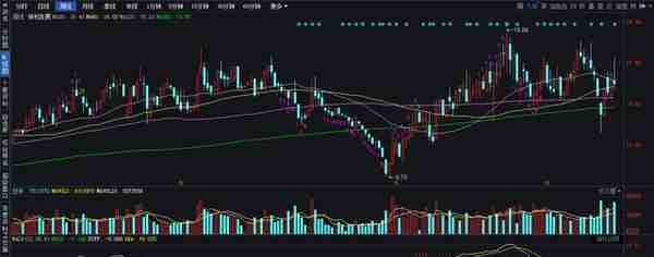 12月，被券商重点推荐的20只股票，看看有你喜欢的没？