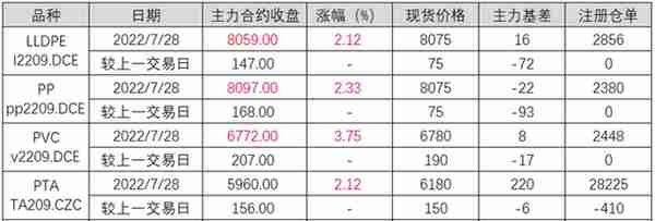 美联储加息落地，大宗商品迎来普涨？双焦盘面大爆发，创下新高