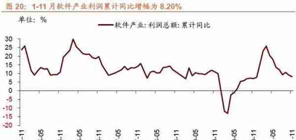 行业景气观察1229——11月份北美PCB 订单量当月同比增幅扩大，12月面板价格回落