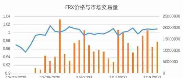 OKEx Research：解析算法稳定币的算法与人性较量