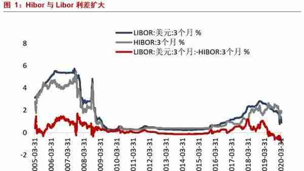 李超：为什么港币升值而人民币汇率未升值？