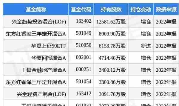 保利发展最新公告：3月实现签约金额503亿元 同比增加30.94%