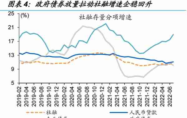 信用环境如何演绎？——来自融资结构的视角