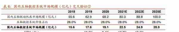 华中数控研究报告：国产数控系统龙头，最具潜力的国产替代者